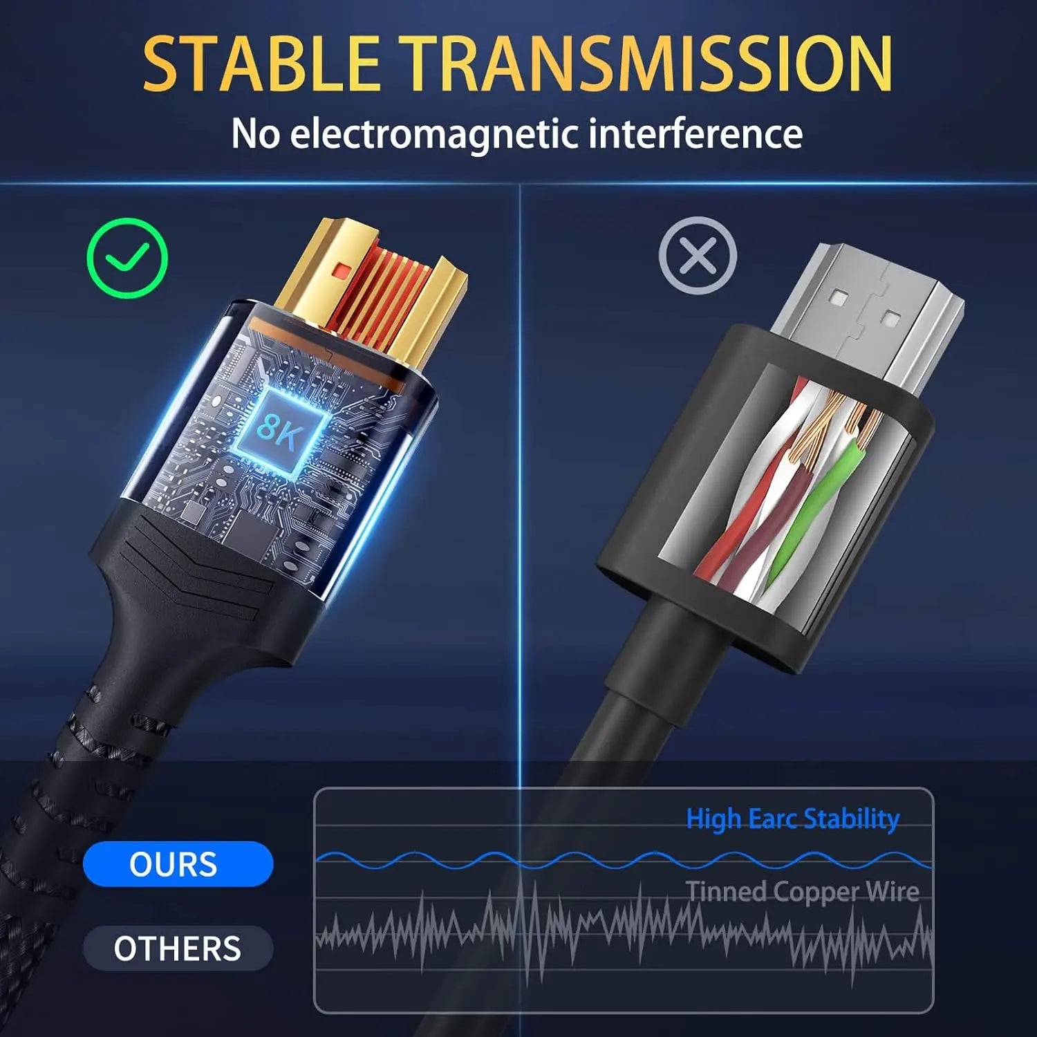Ultra High Speed 4K/8K HDMI Cables