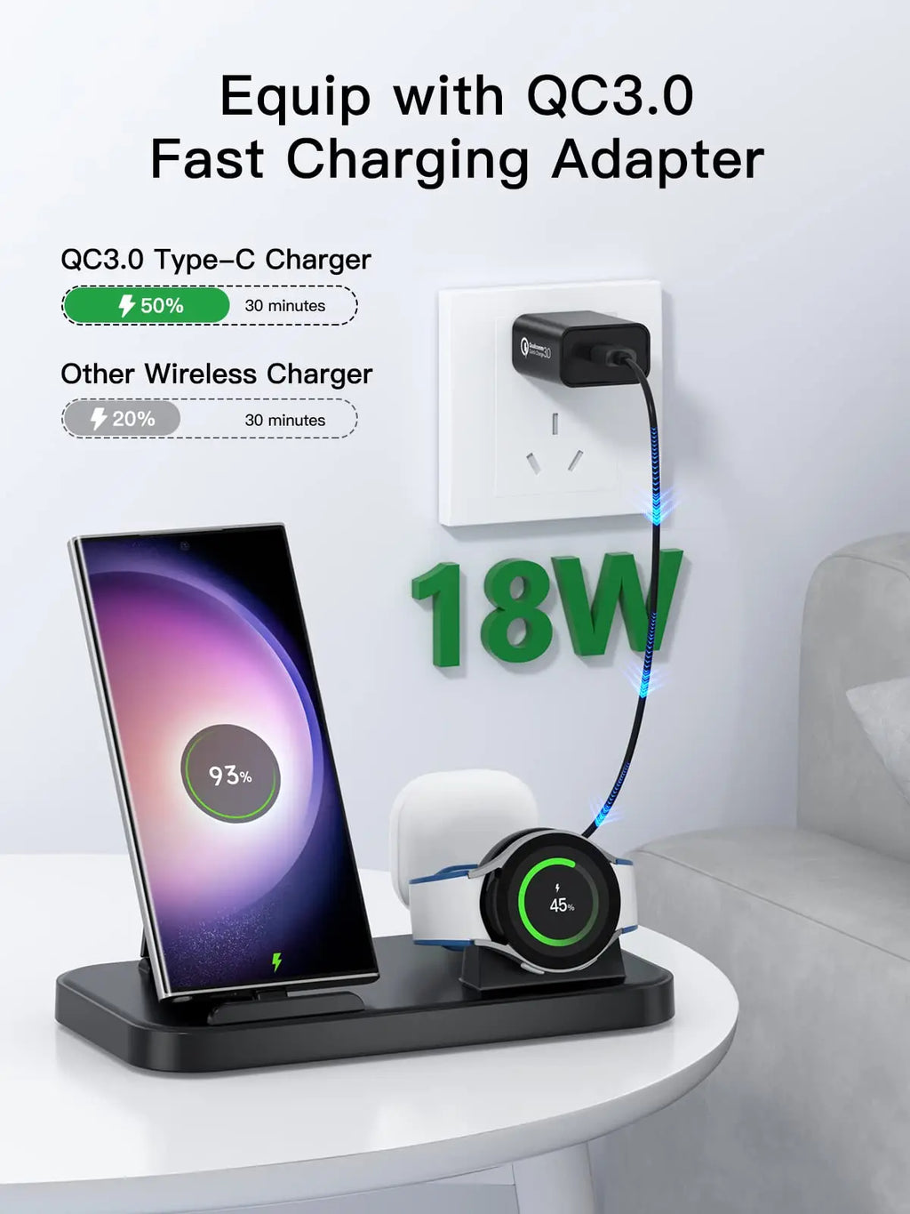 3 in 1 Charging Station for Samsung