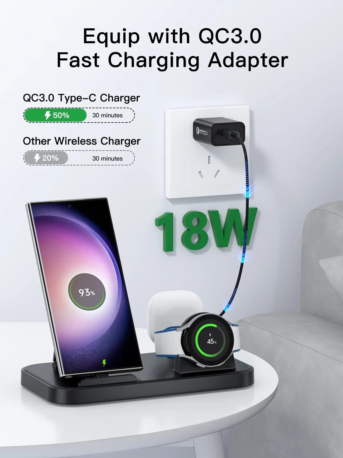 3 in 1 Charging Station for Samsung